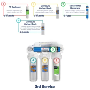 111 5 Stage Usa Reverse Osmosis Service 3 Bundle