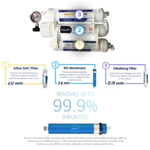 00 Aquaco Compact Reverse Osmosis Filtration Stages