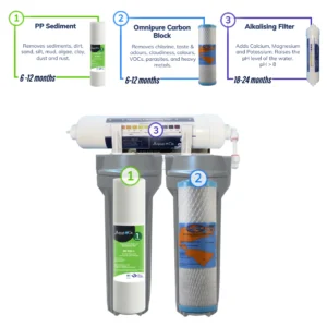 Aquaco Twin Undersink Sed Cb+alk [sys Us925sc+alk] Filtration Stages (2)