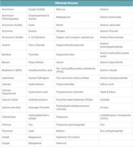 Autoclave Contaminant Rejection List (1)