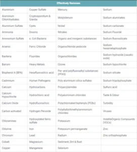 Autoclave Contaminant Rejection List