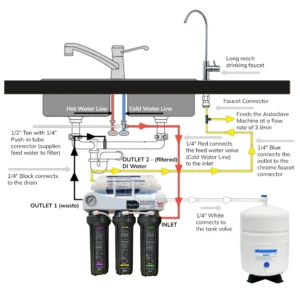 Sys Ro925tm5 Di Complete Filtration Stages.1
