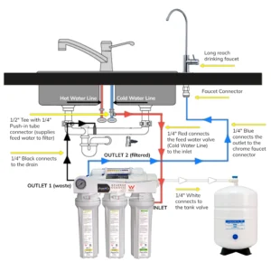 Usa Ro 20230908 Usa Reverse Osmosis System Diagram Jpg (1)