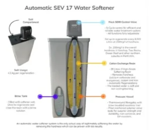 Water Softener 5